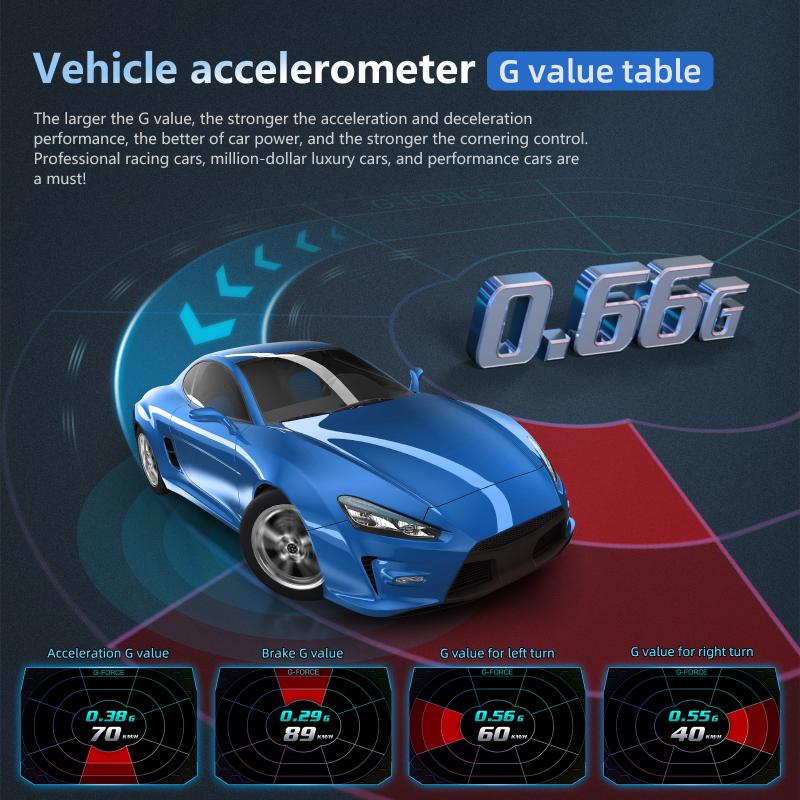 OBD2 + GPS HUD P24 OBD Head Up - огляд і ціна Car Hud Head Up Display Gps