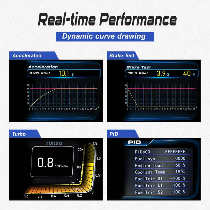 2021 Newest Car HUD OBD2+GPS M - огляд і ціна Hud Obd2 Multi Function Alarm