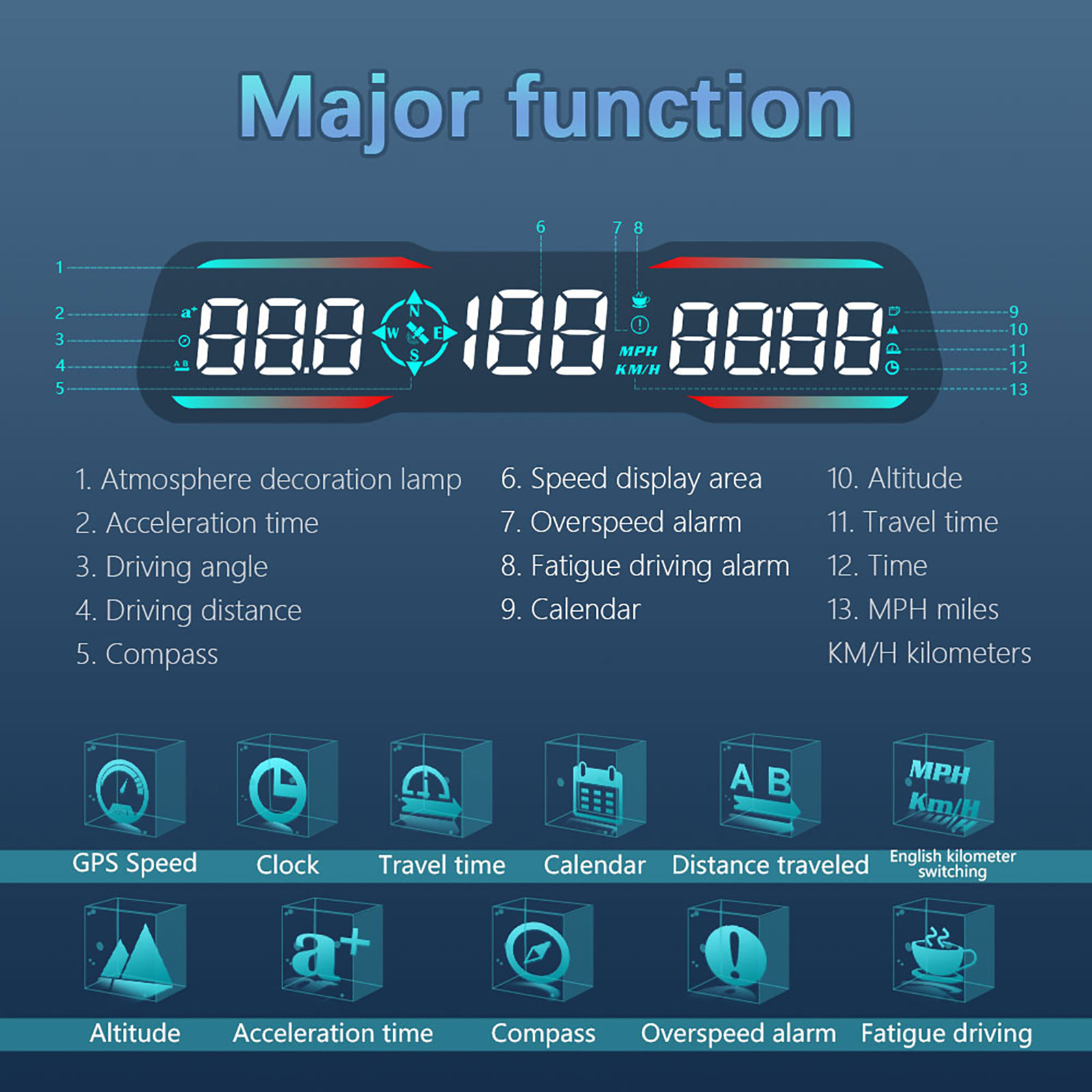 HD G19 Automotive GPS HUD Head - огляд і ціна Car Hud Head Up Display Gps