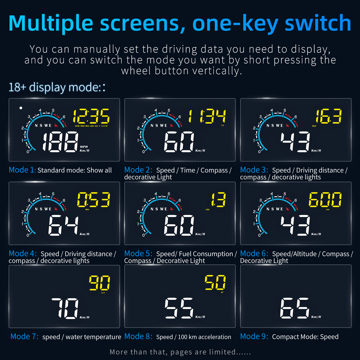 M12 OBD+GPS HUD Car Head Up Di - огляд і ціна Hud Reflection Film Windshield