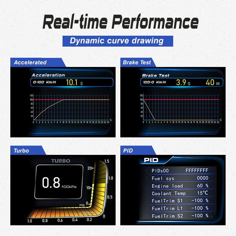 Newest Car Universal HUD OBD2+ - огляд і ціна Hud Obd2 Multi Function Alarm